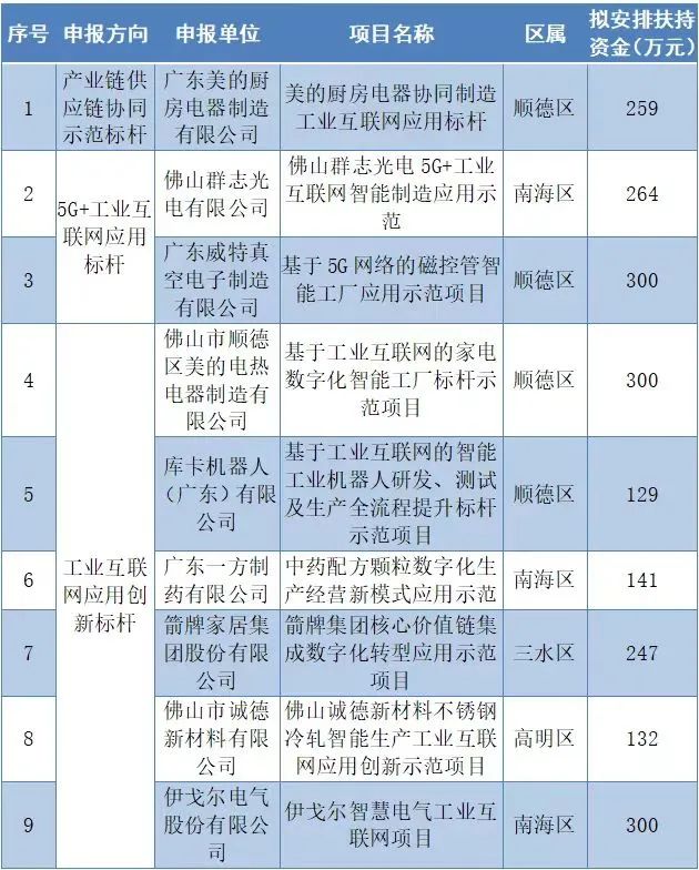 官方的奖项太实在了!这些陶瓷企业获得奖励资金超1000万元